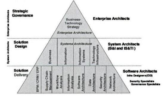 enterprise_architecture